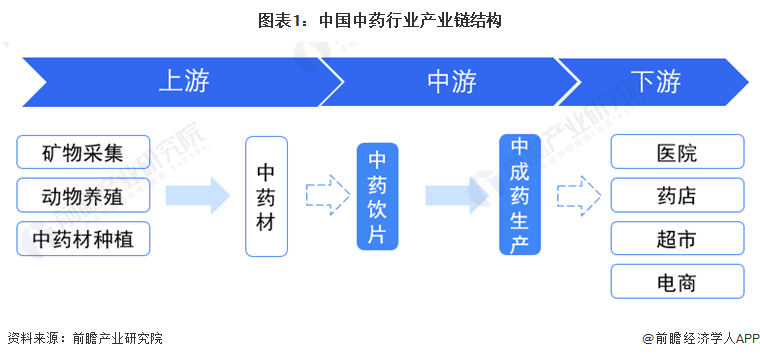 汽摩零部件制造