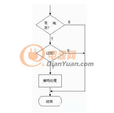 直流稳压电源制作过程