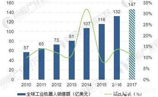 人工智能毕业去向