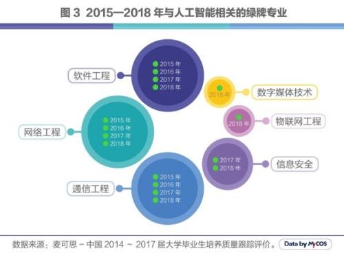 人工智能专业的就业方向和就业前景如何