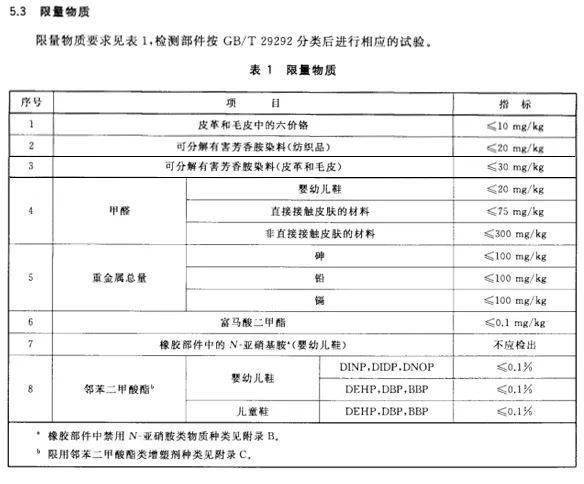 童鞋安全技术标准