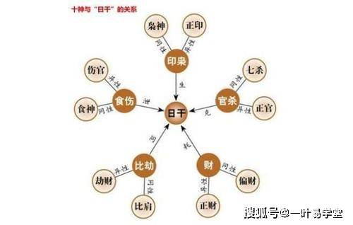 线圈本的缺点