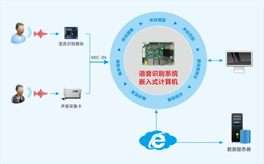 工控智能制造技术