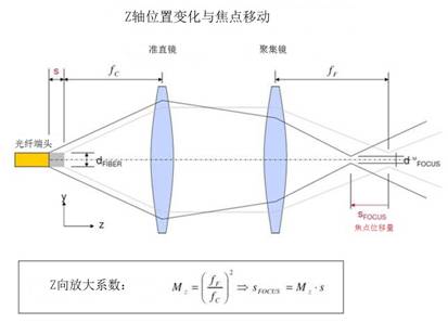 激光切割画线工艺