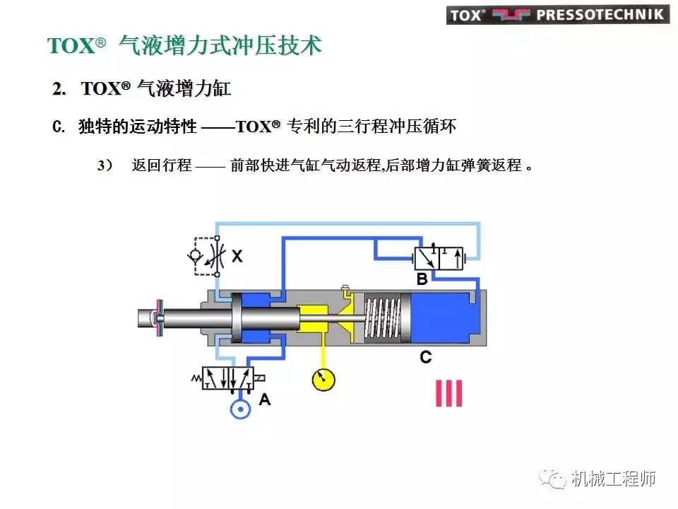 压接工艺说明