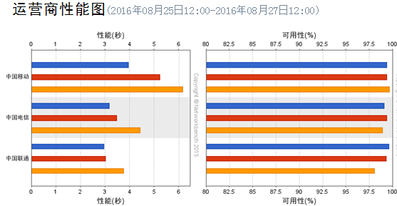 纸张耐温性