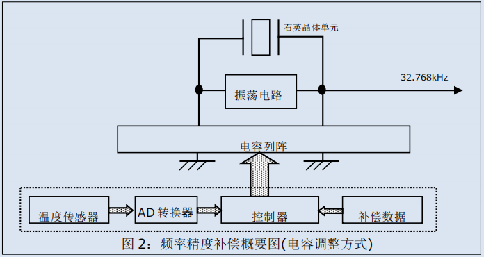 木器涂料与警察仪器的区别