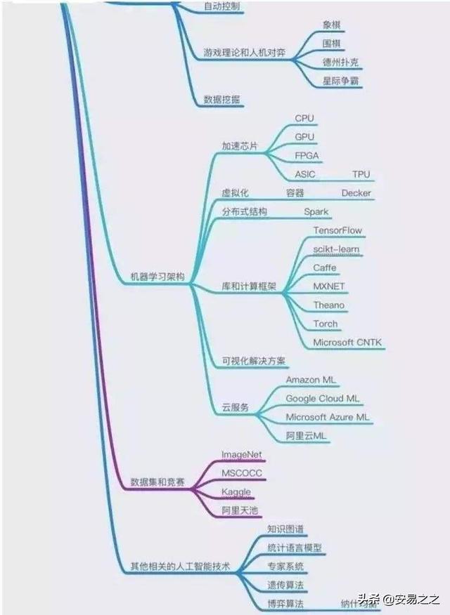 大专学人工智能好找工作吗