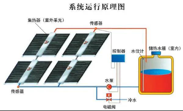 清洗太阳能热水器拆装全程视频