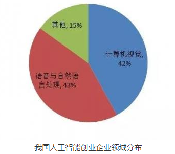 人工智能专业博士点有哪些