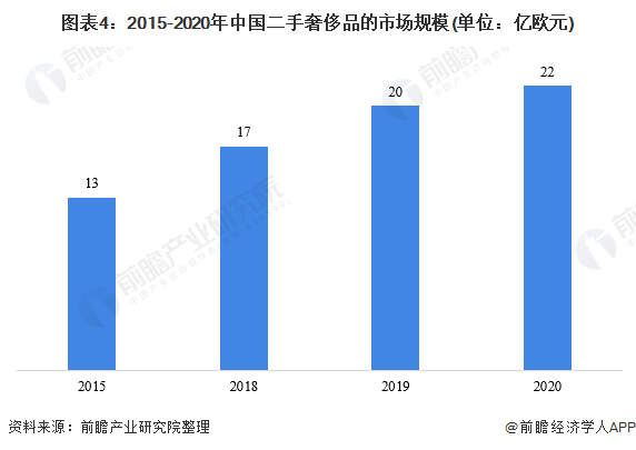 杀鼠剂发展较慢的原因