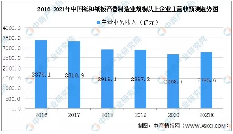 中国包装联合会金属容器分会