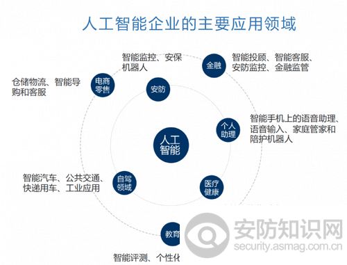 人工智能专业毕业生现状