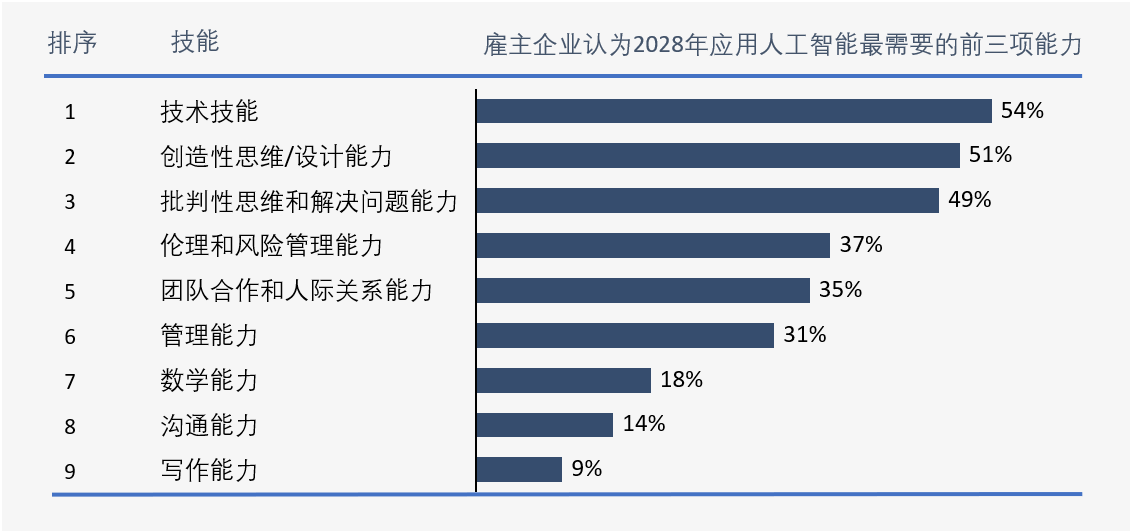 特技机与人工智能大专毕业工资多高合适