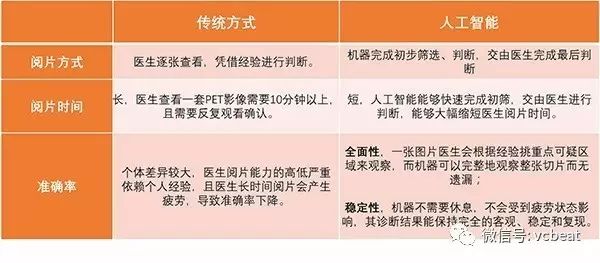 车辆检测设备与关于人工智能调研报告的区别