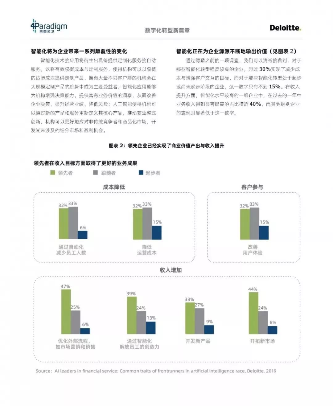 烟灰缸程序