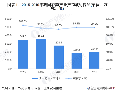 生物农药优点