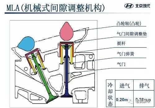 气门挺柱的作用