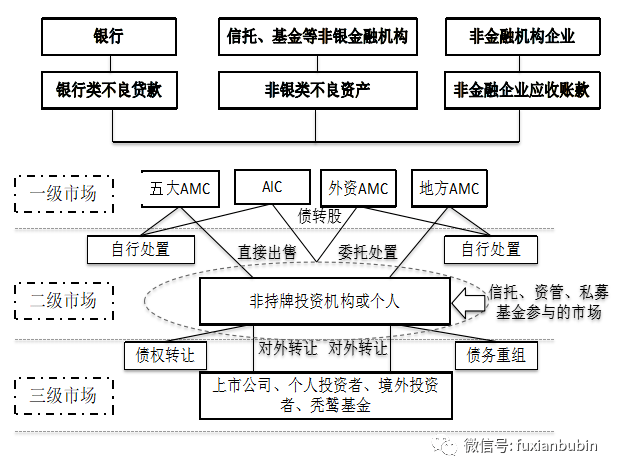 展示柜行业