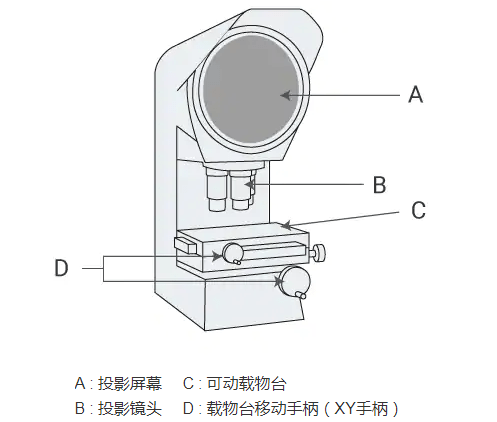 千分表实际使用的常见方法