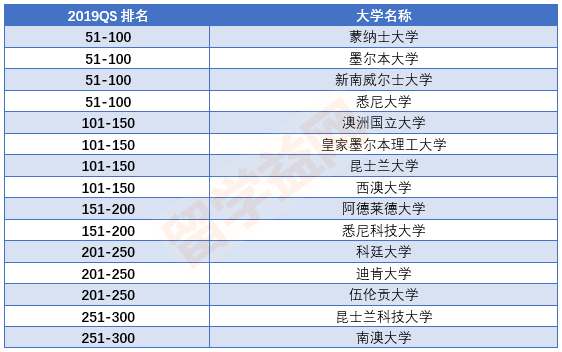 金属工艺专业大学排名