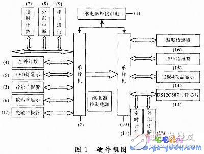 工业烤箱控制电路图