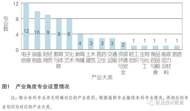 继电器工艺工程师