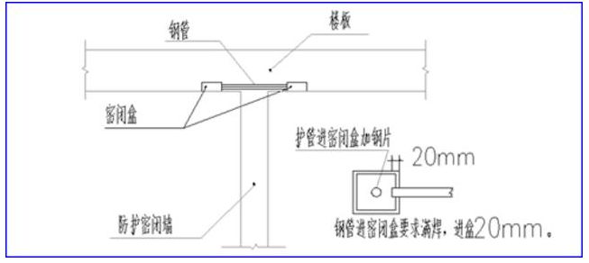 轨道滑灯怎么安装