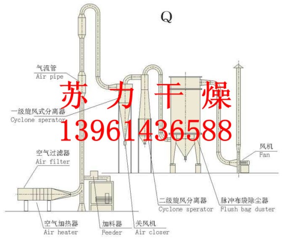 气流干燥器装配图