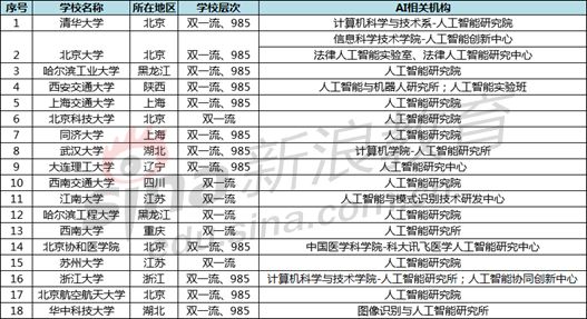 人工智能工程师月薪多少大专生