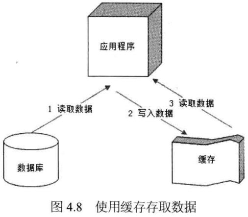 硅箱的工作原理