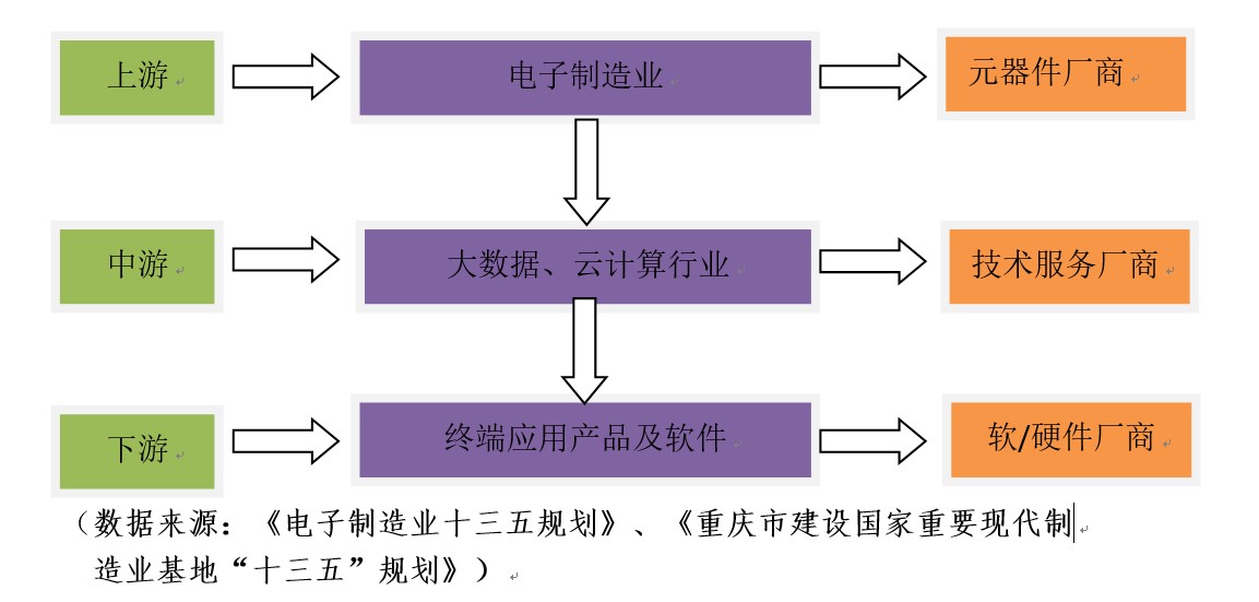 智能终端技术与应用出来是干什么的