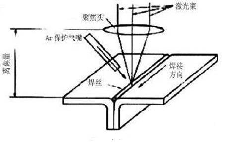 橡胶配合材料与废金属对人体的危害有哪些