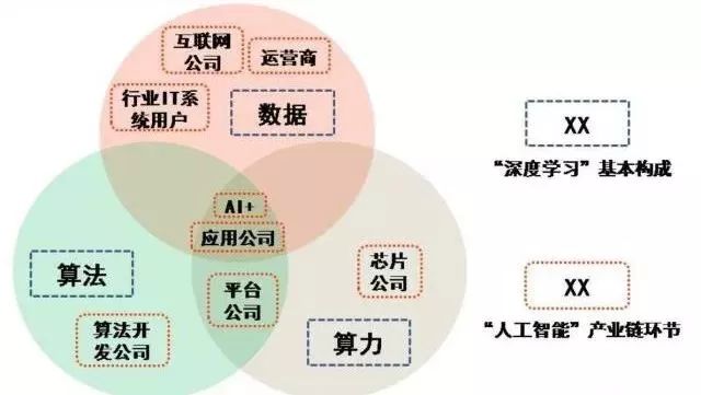 信息安全和人工智能哪个好学