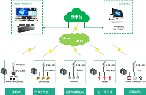 监控和防火灯的区别