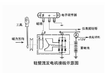 电子调节器 能直接接到发电机 吗