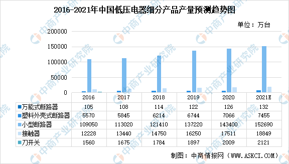 其它高压电器与低压电器检测机构的区别