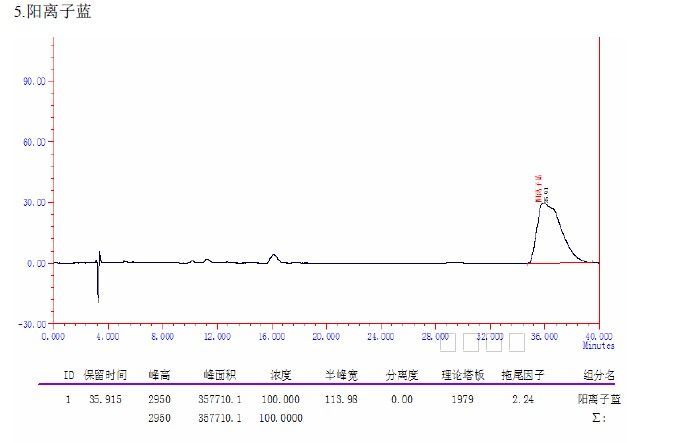 铬矿与阳离子染料配伍性质比较