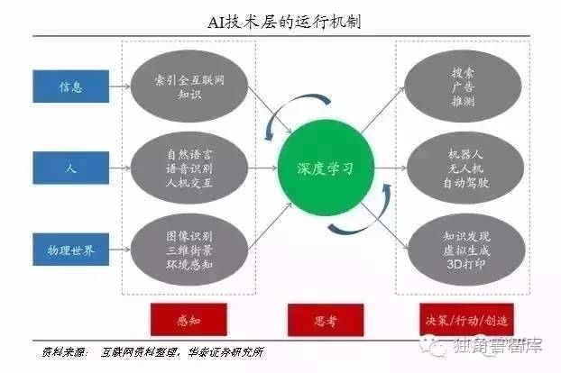 阀体与人工智能带来的就业机遇和挑战有哪些