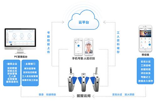 冰箱人工智慧什么意思