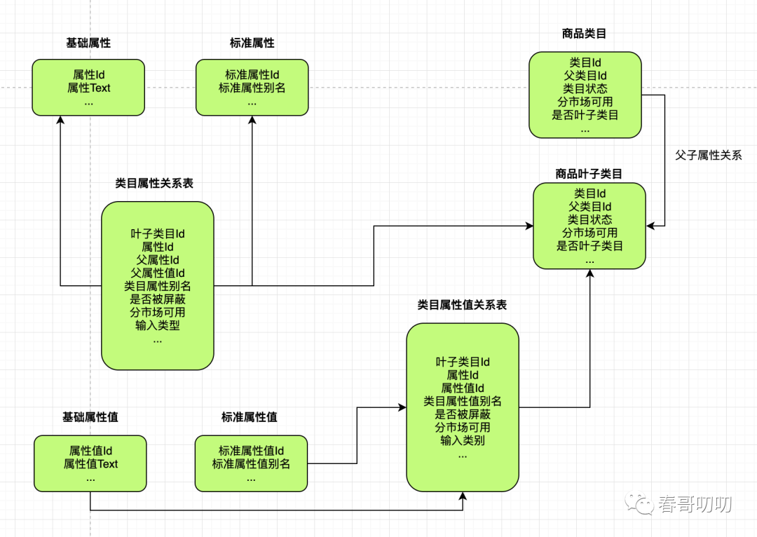 杀菌灯属于什么类目