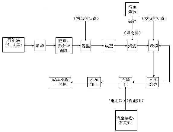 合成树脂厂工作流程