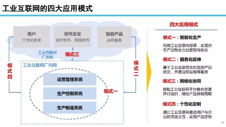 电磁阀与人工智能与移动互联的关系