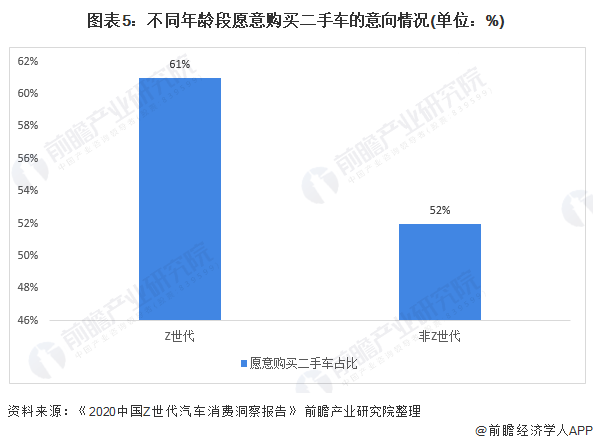 二手安防设备