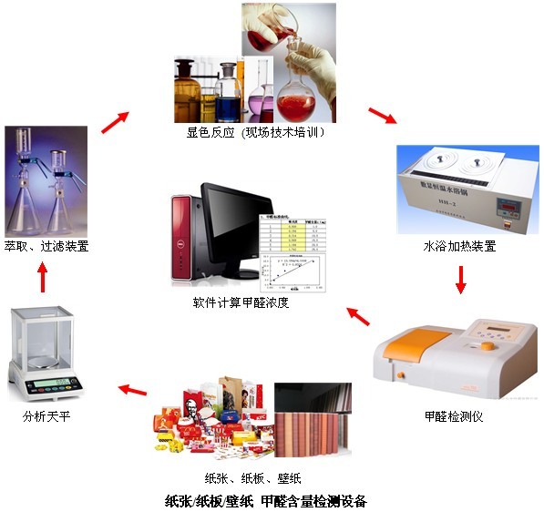 甲醛检测专业设备