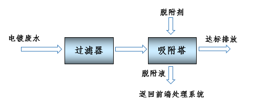 锑的生产工艺