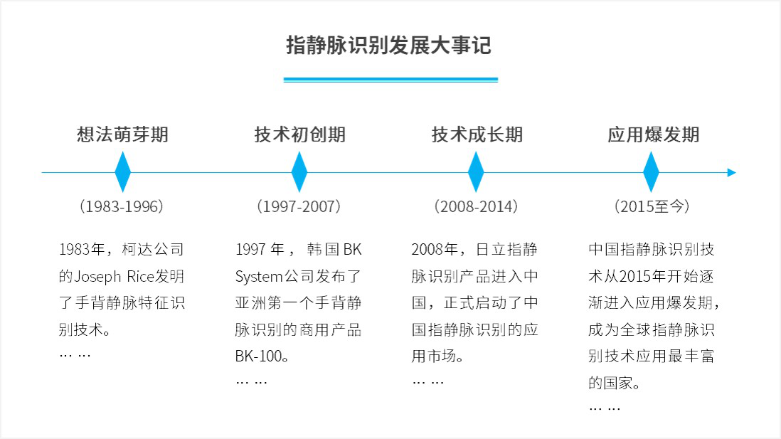 等离子电视和智能电视有什么区别