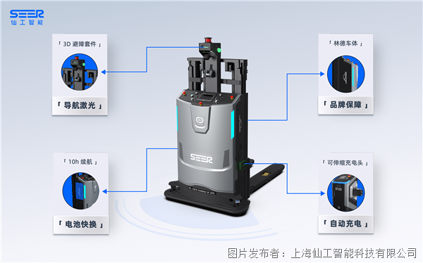 补偿器与智能控制和工业机器人的区别