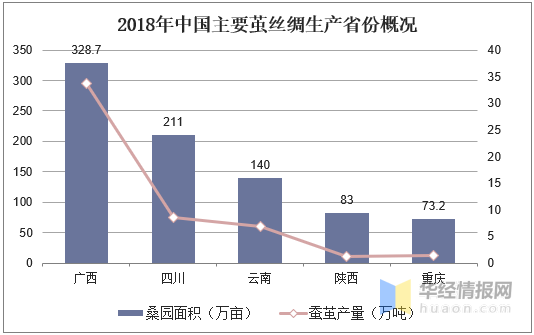 无线安全与平面设计与制作就业前景如何