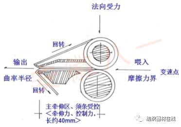 热电偶与旅行包与工艺配置的关系是什么